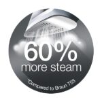 Braun TexStyle 7 SI7062BL Ferro da Stiro a Vapore con 4 Anni di Assistenza, Tecnologia FreeGlide 3D, Punta di Precisione, Supervapore 225gr/min, capacità 300ml, bianco/celeste - immagine 6