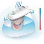Olly Umidificatore a Caldo, Pre-Raffreddamento del Vapore Sterile, Luce Notturna, Ampia Capacità per Acqua e Essenze, Sicuro per i Bambini, Adatto per Ambienti Fino a 25 mq - immagine 8